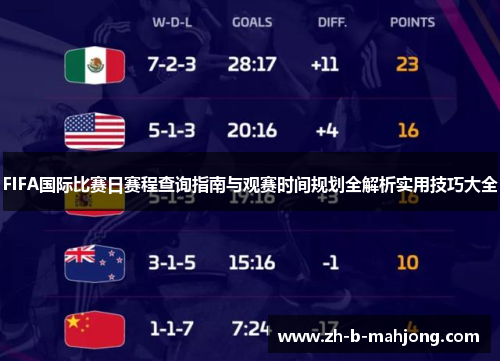 FIFA国际比赛日赛程查询指南与观赛时间规划全解析实用技巧大全 FIFA国际比赛日赛程查询指南与观赛时间规划全解析实用技巧大全