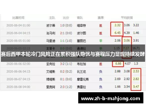 赛后西甲本轮冷门风险正在累积强队隐忧与赛程压力显现持续发酵