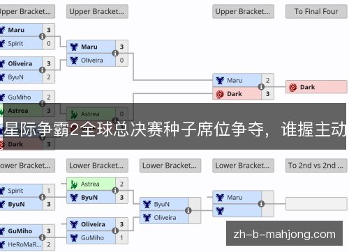 星际争霸2全球总决赛种子席位争夺,谁握主动 星际争霸2全球总决赛种子席位争夺,谁握主动