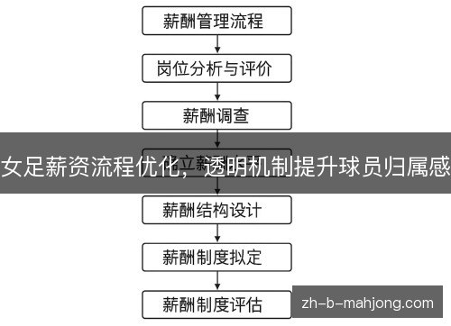女足薪资流程优化,透明机制提升球员归属感 女足薪资流程优化,透明机制提升球员归属感
